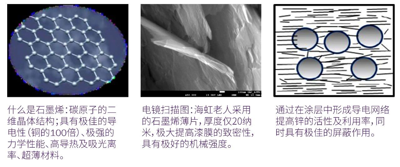 海虹老人推出创新石墨烯技术新产品